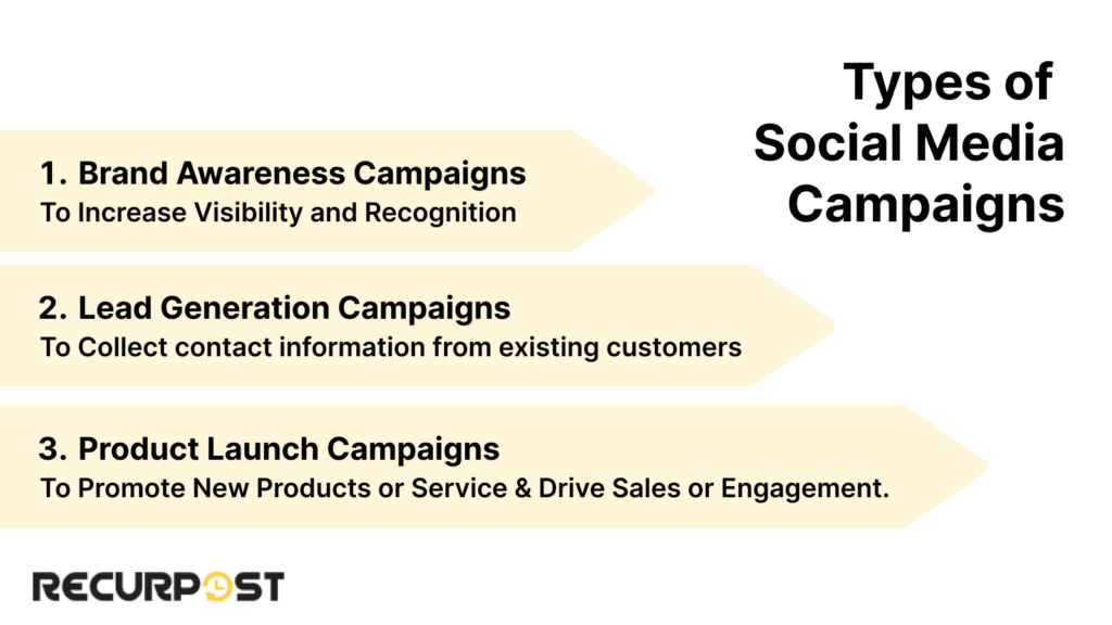 Types of Social Media Campaigns